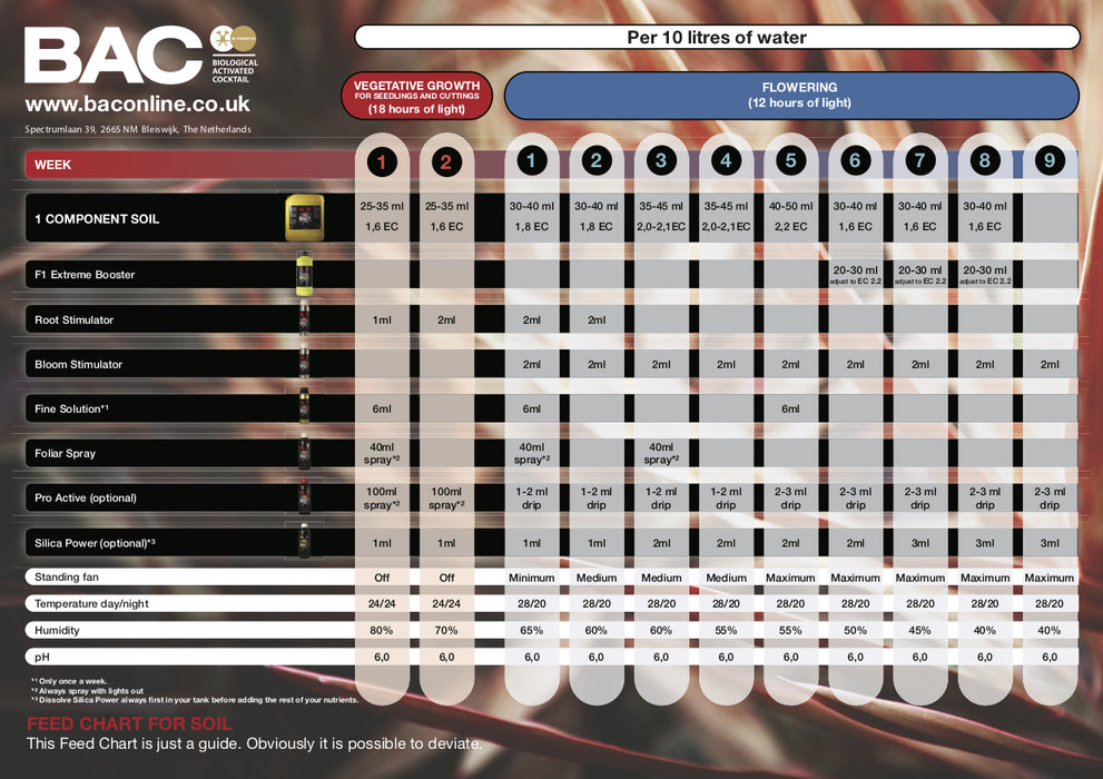 BAC Bloom Stimulator