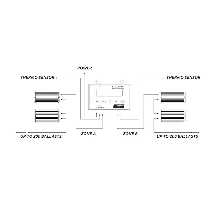 Lumatek Control Panel Plus