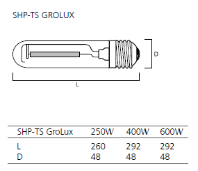 Sylvania Gro-Lux HPS Grow Lamp