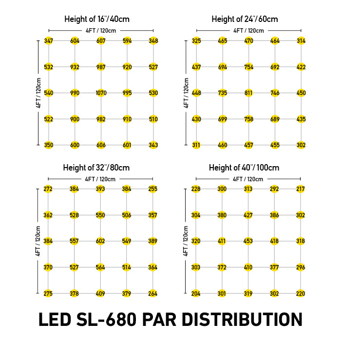 Street Light LED Grow Light – SL680