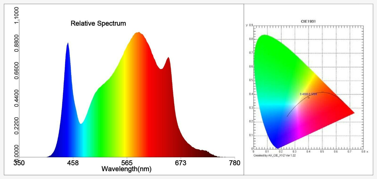 OMEGA Spectra G Line LED's